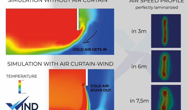 Air curtain - WIND